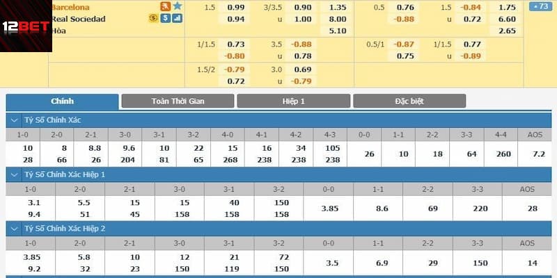 Đặt cược kèo 1.5 vào thời điểm thích hợp